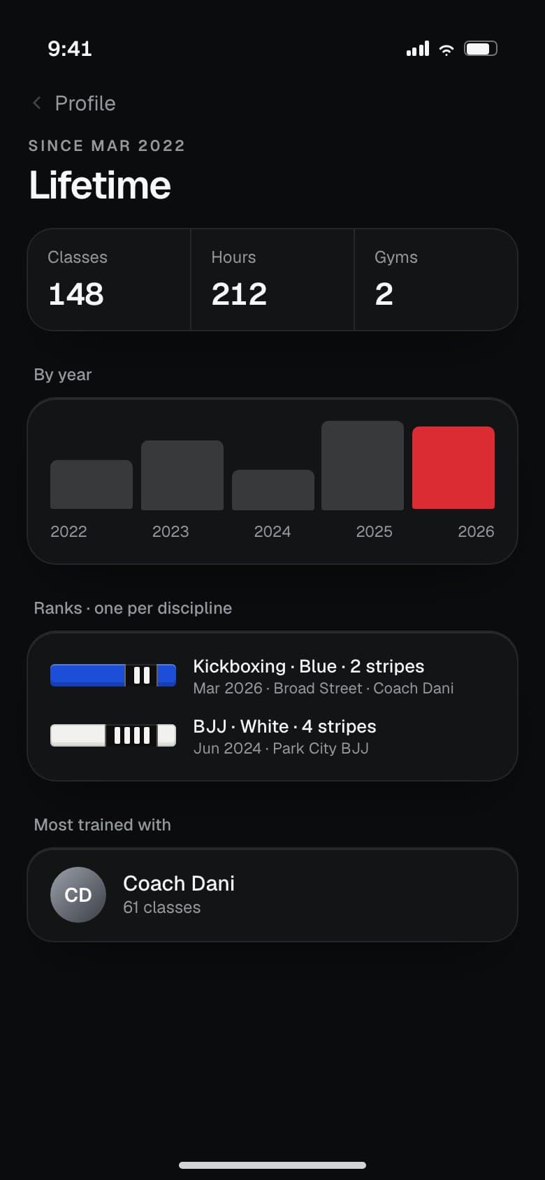 Lifetime stats: classes, hours, gyms, and one rank per discipline