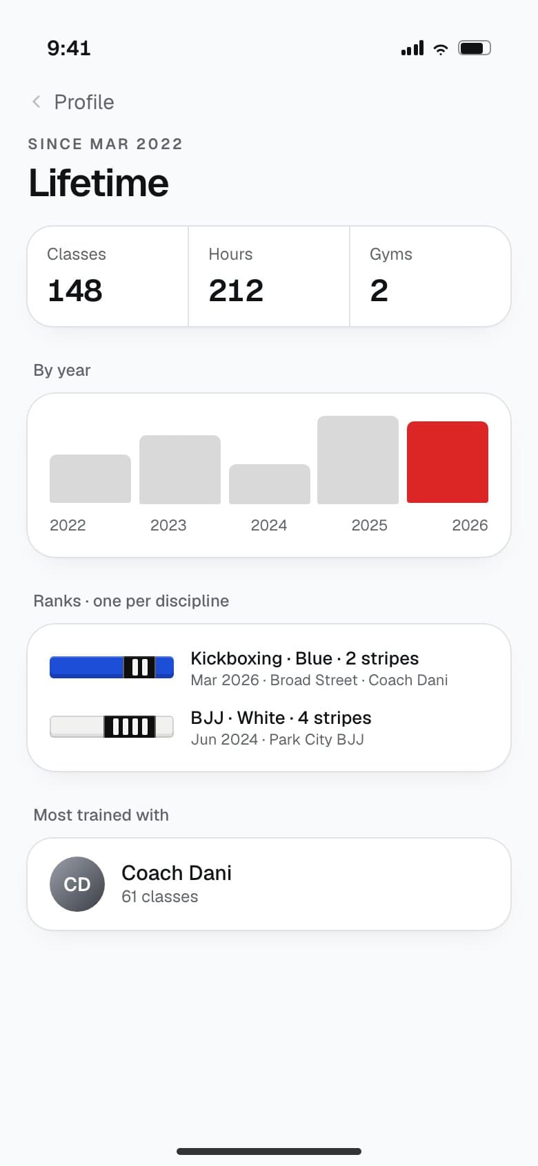 Lifetime stats: classes, hours, gyms, and one rank per discipline